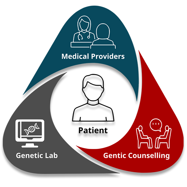 Berries-Health-Genetic-patient Berries Health Genetic patient